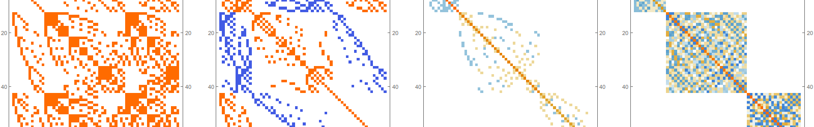 Helmholtz free energy for simplicial complexes