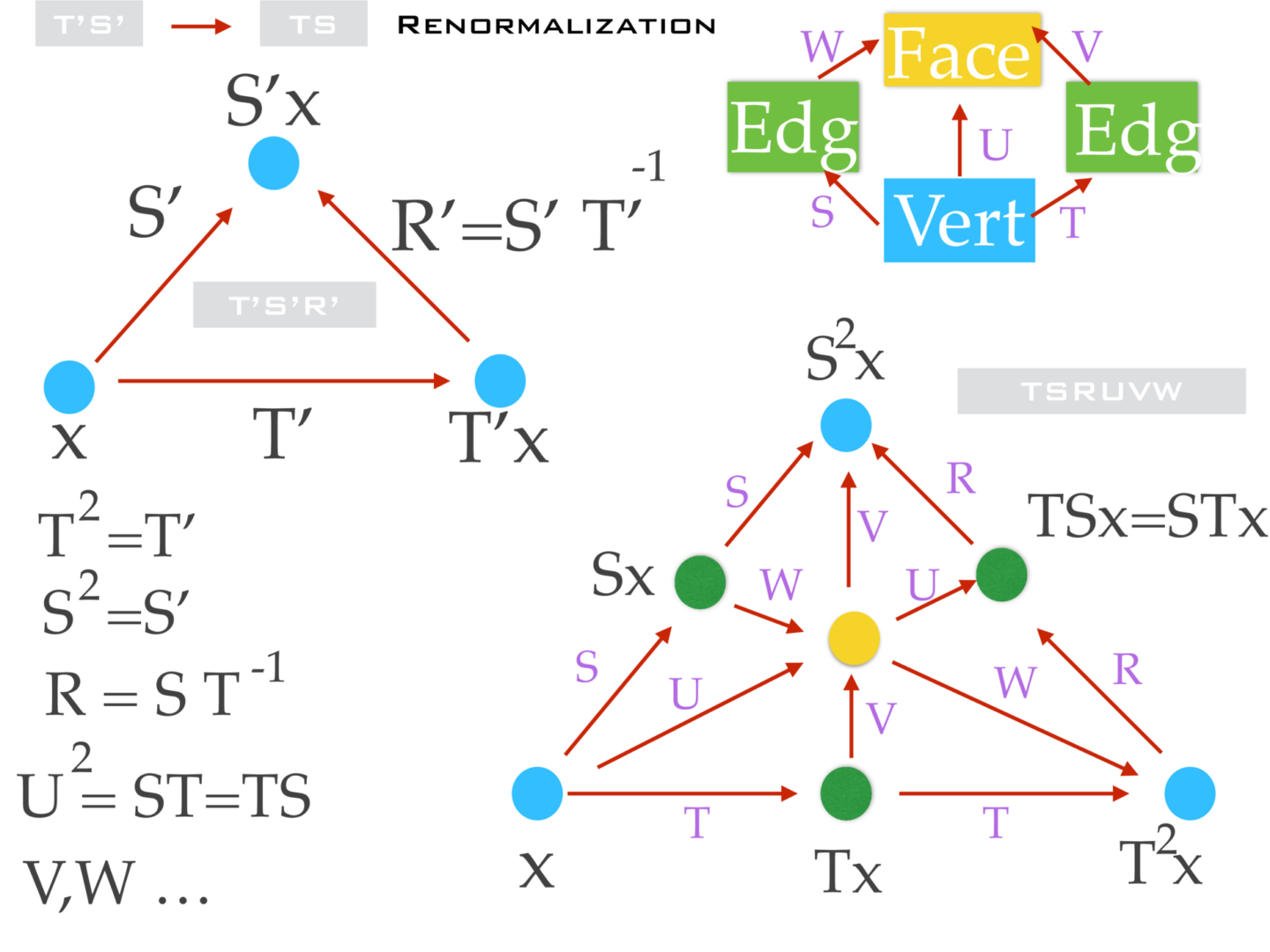 dyadic crypto