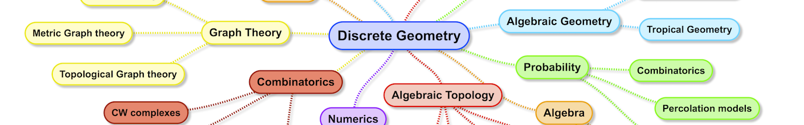 Aspects of Discrete Geometry