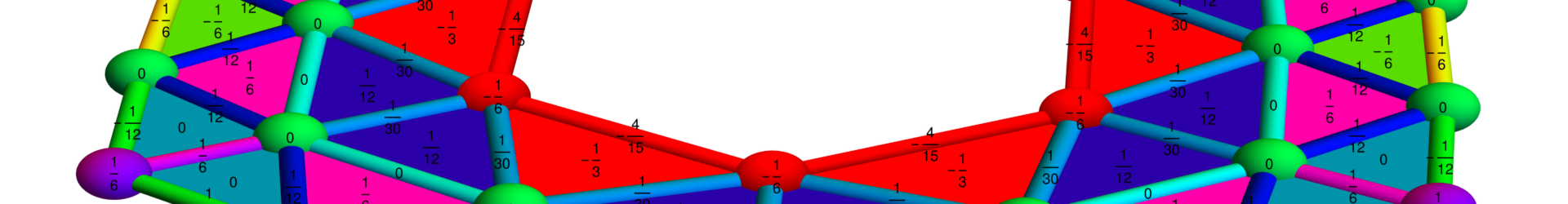 Curvatures for 2-manifolds with boundary