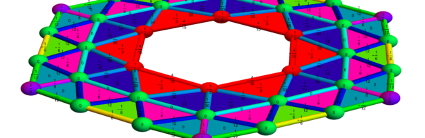 Curvatures for 2-manifolds with boundary