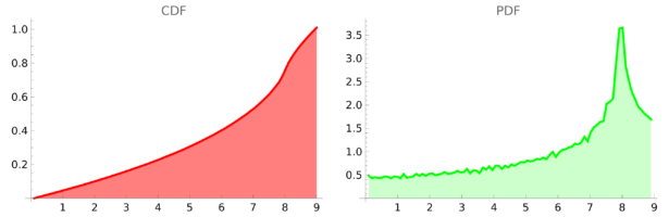 Discrete Flat Plane