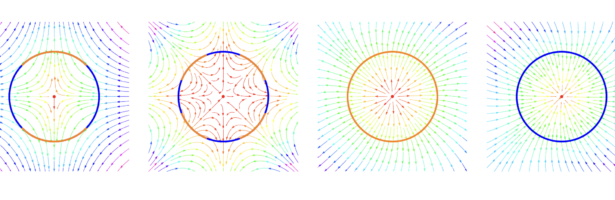 Second Order Poincare-Hopf